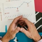 market review and growth indicators