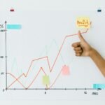 revenue growth analysis data